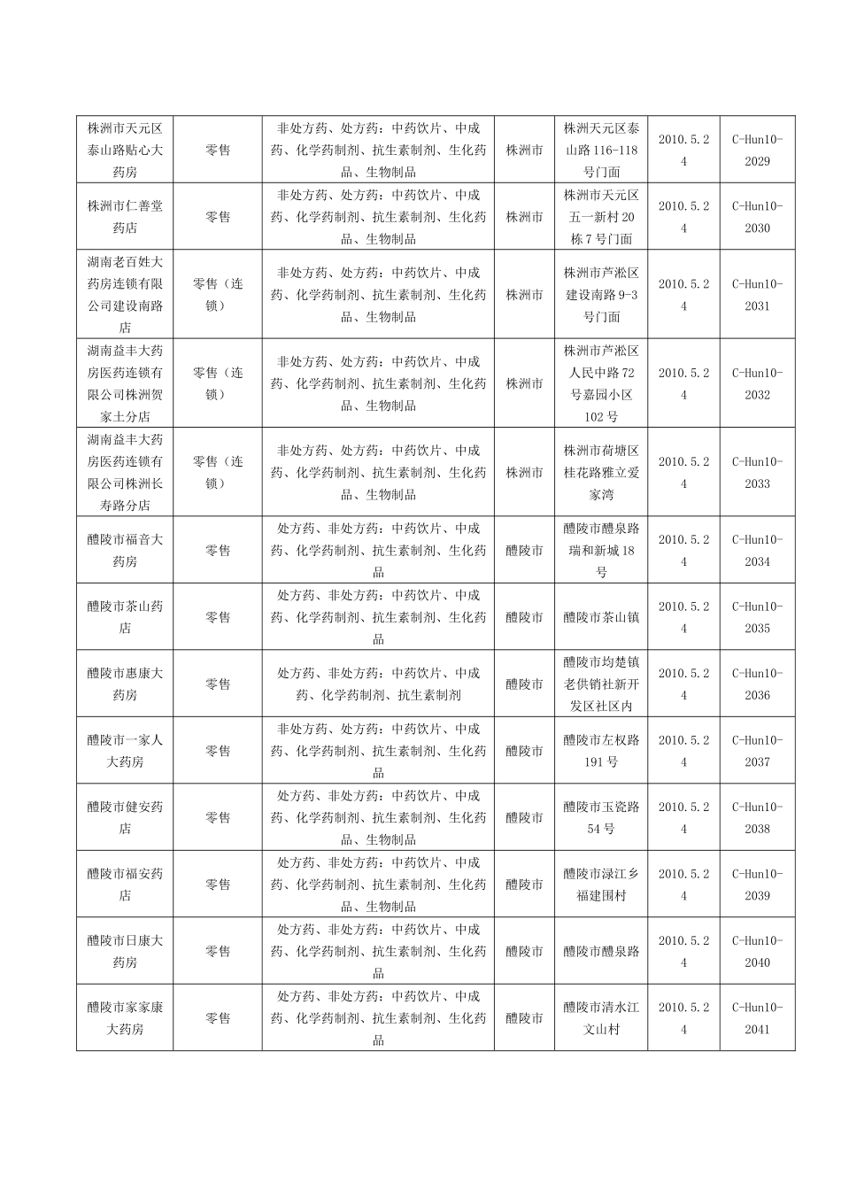湖南省食品药品监督管理局15932056_第2页