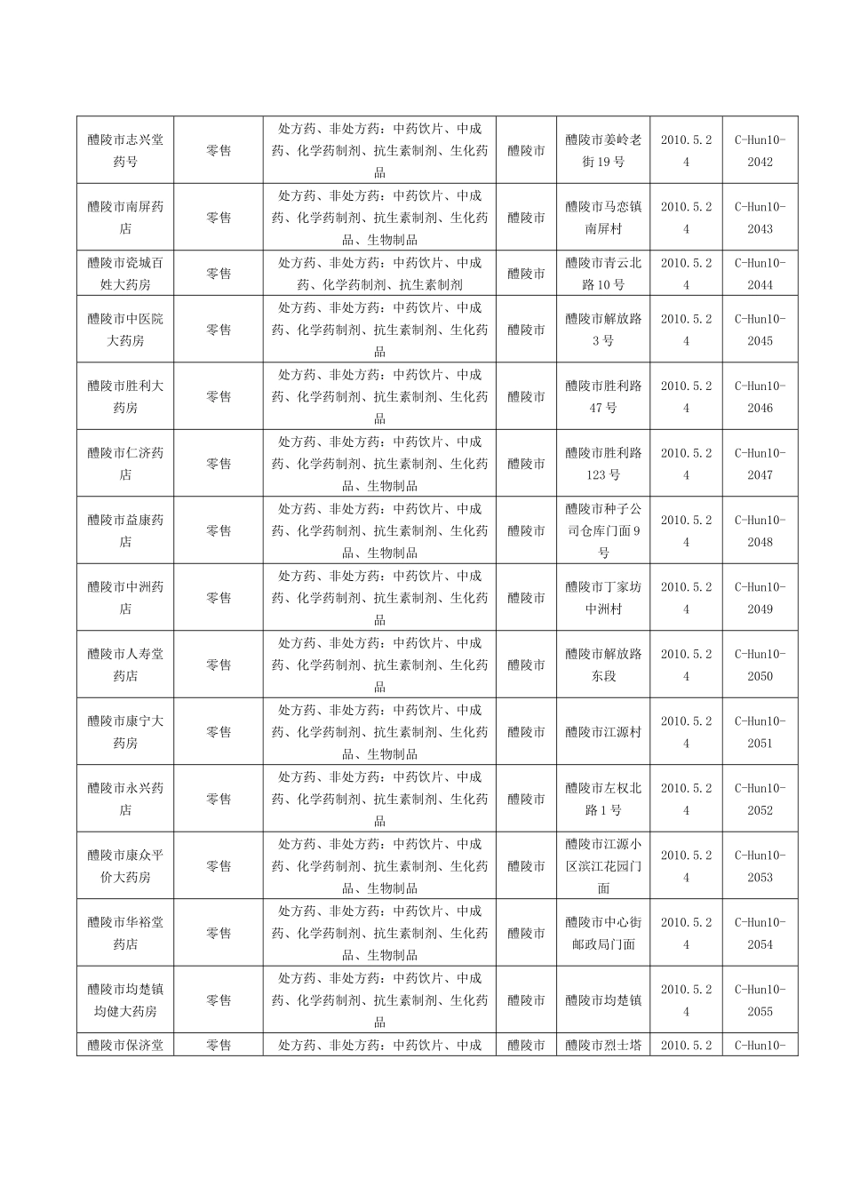 湖南省食品药品监督管理局15932056_第3页