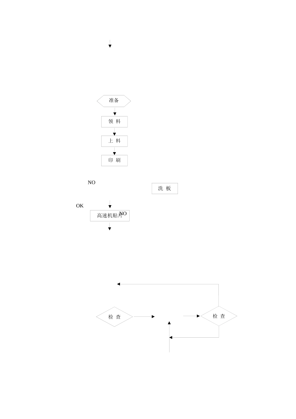 SMT基础培训资料_第3页