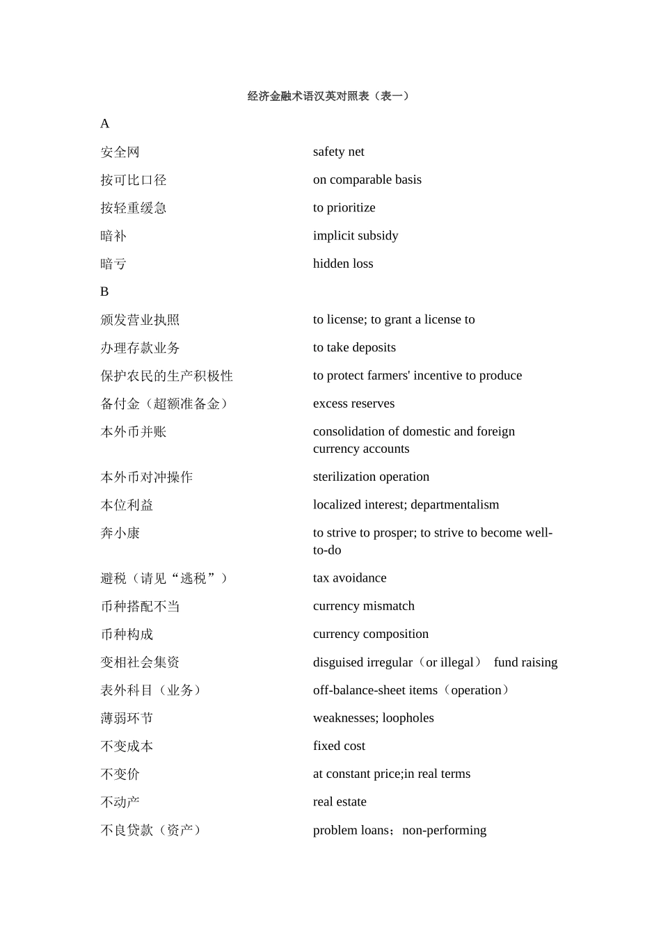 经济金融术语英汉对照_第1页