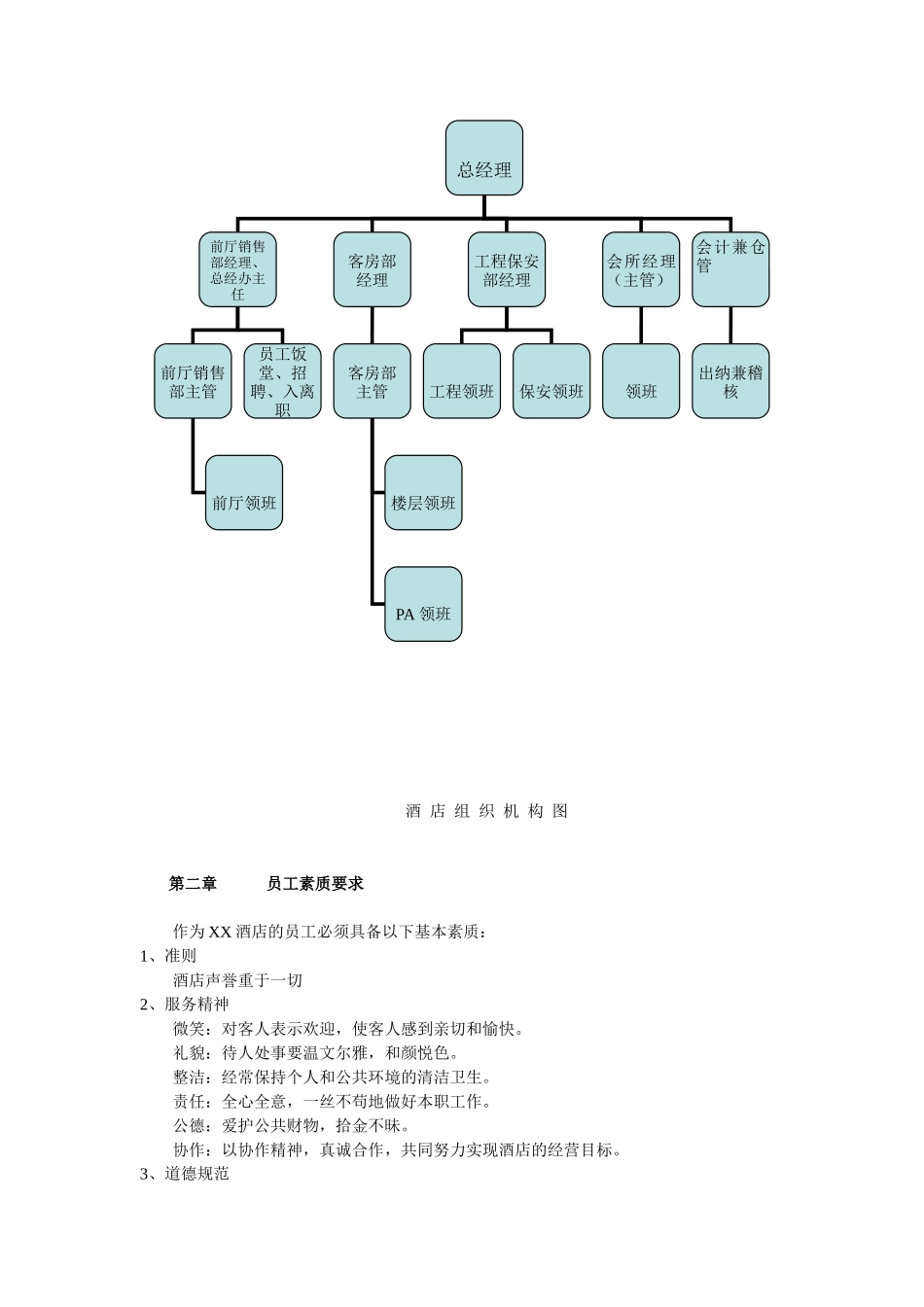 连锁酒店员工守则(DOC11页)_第3页