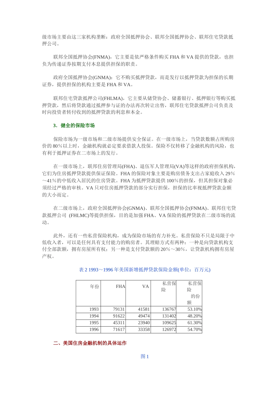 美国房地产金融机制解读_第2页