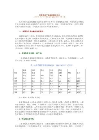 美国房地产金融机制解读