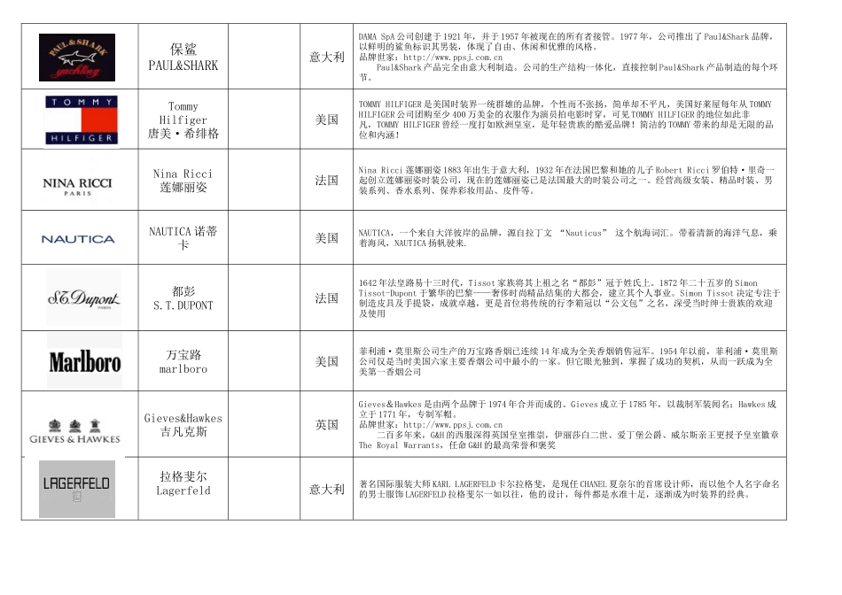 知名服装品牌logo大全XXXX_第2页