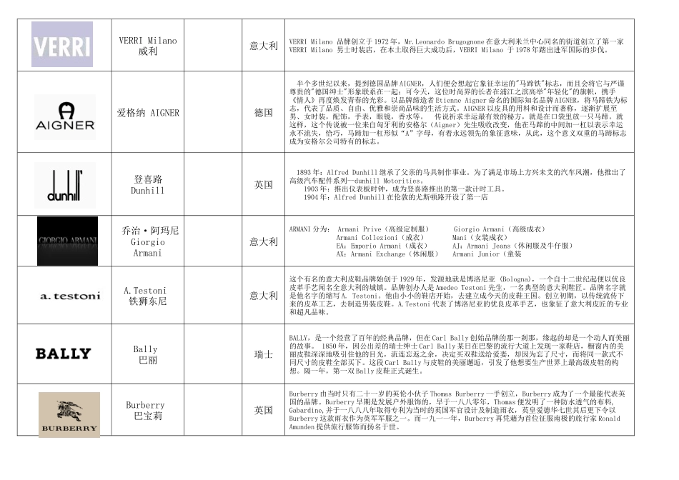 知名服装品牌logo大全XXXX_第3页