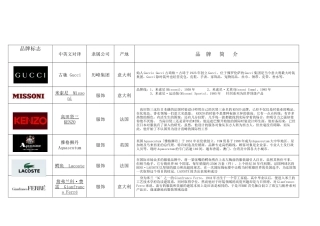 知名服装品牌logo大全XXXX