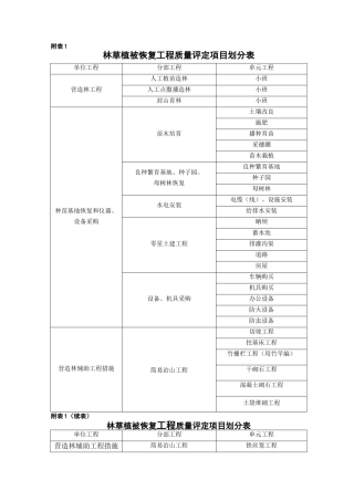林草植被恢复工程监理用表