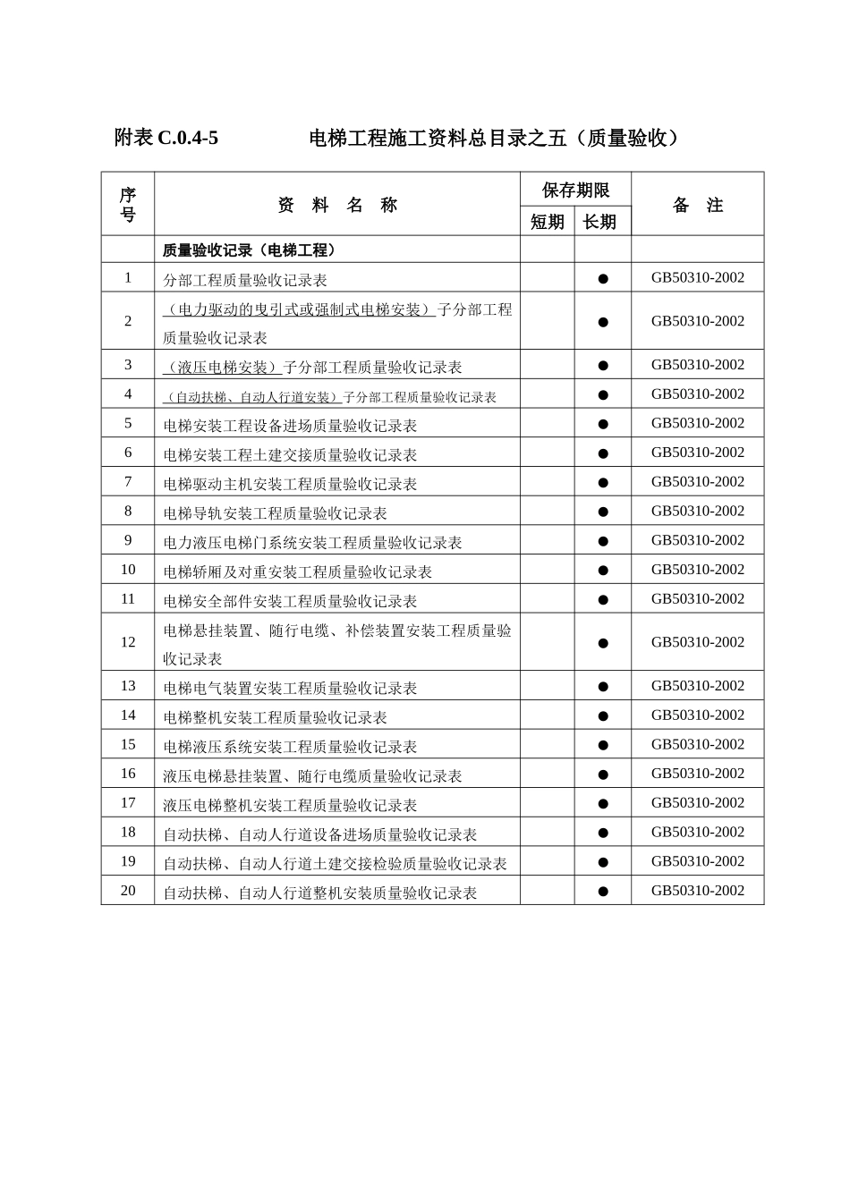5电梯工程质量验收记录报送稿_第1页