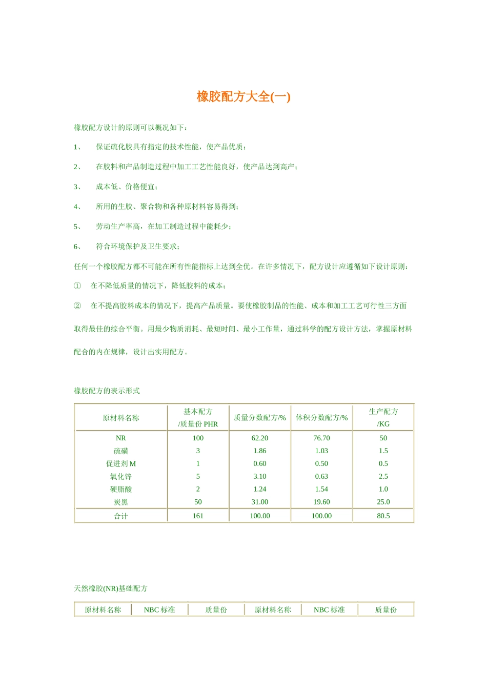 橡胶基本配方大全_第1页