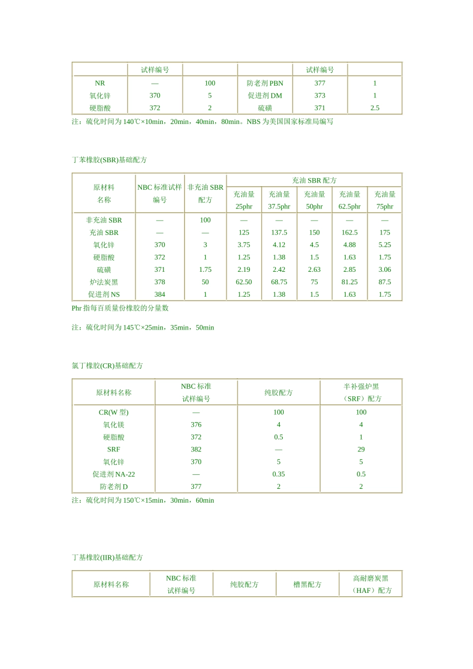 橡胶基本配方大全_第2页