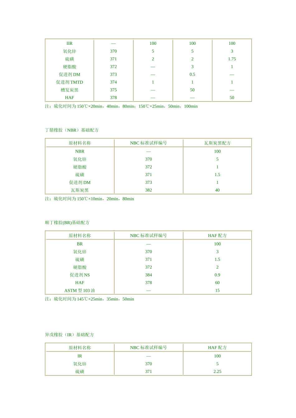 橡胶基本配方大全_第3页