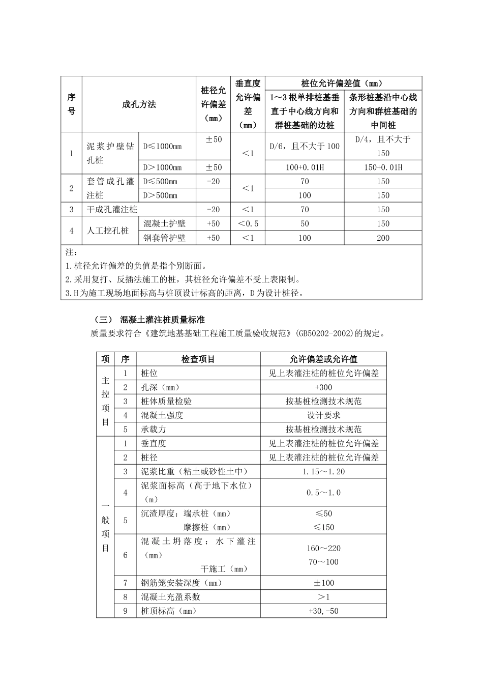 钻孔灌注桩工程技术质量交底_第2页