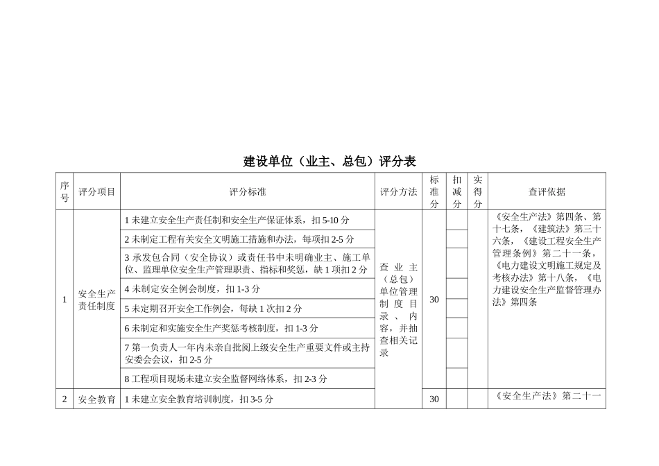 电力建设施工安全检查评分体系表_第1页
