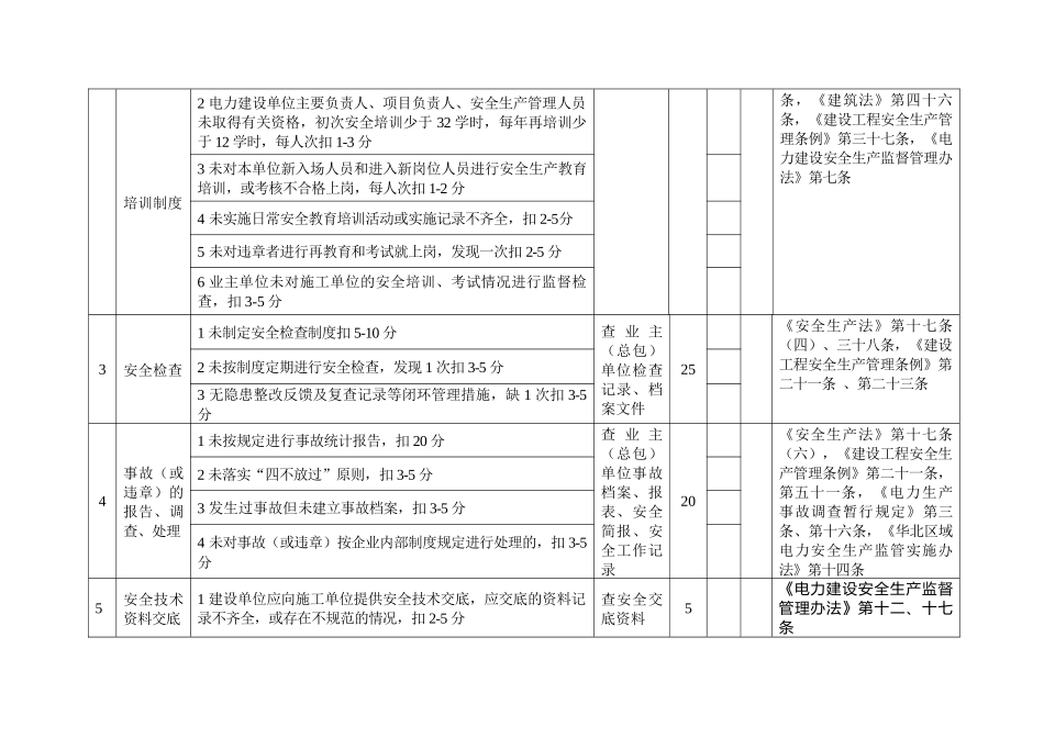 电力建设施工安全检查评分体系表_第2页