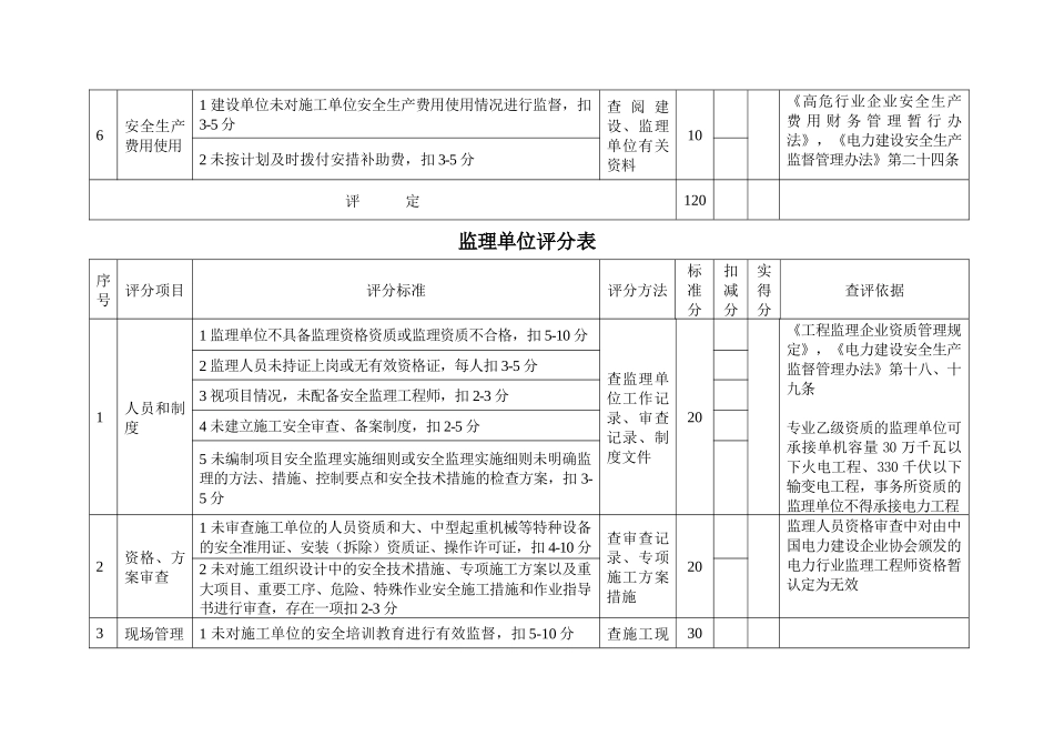 电力建设施工安全检查评分体系表_第3页