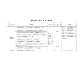 电力建设施工安全检查评分体系表