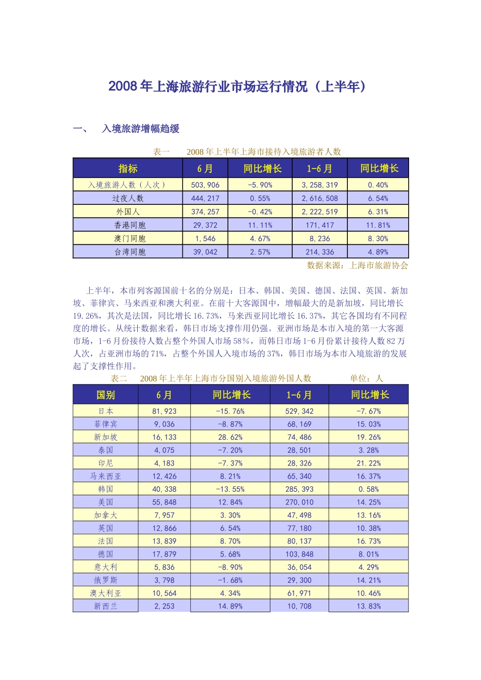 上海保险业1-6月运行分析_第1页
