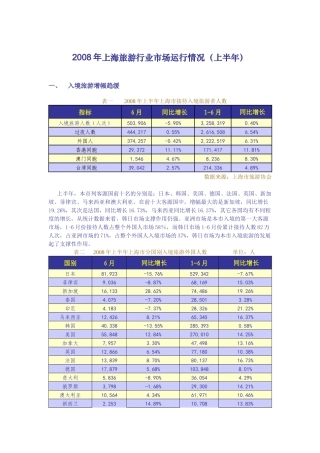 上海保险业1-6月运行分析
