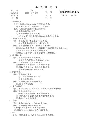 化工企业岗位资历技能要求