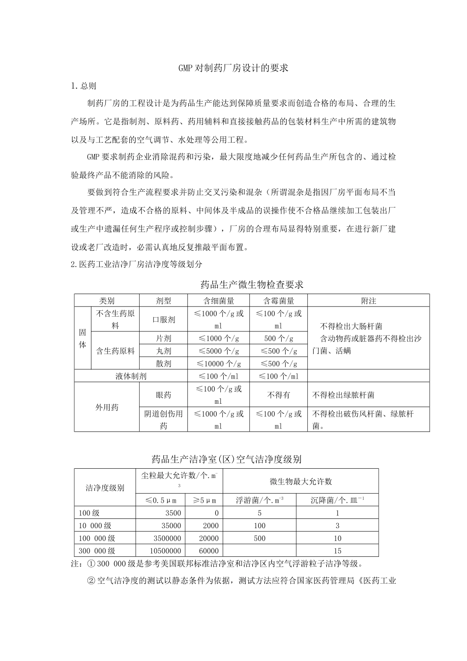 GMP对制药厂房设计的要求a_第1页