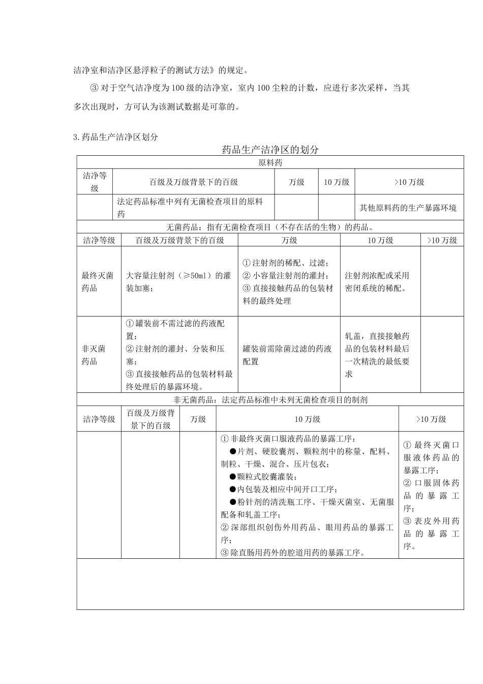 GMP对制药厂房设计的要求a_第2页