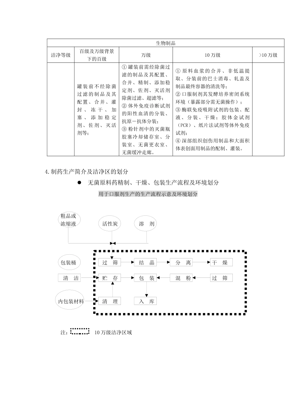 GMP对制药厂房设计的要求a_第3页