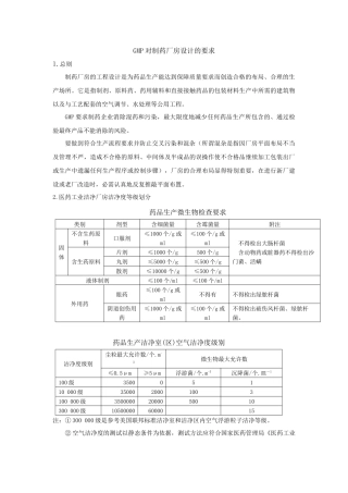 GMP对制药厂房设计的要求a