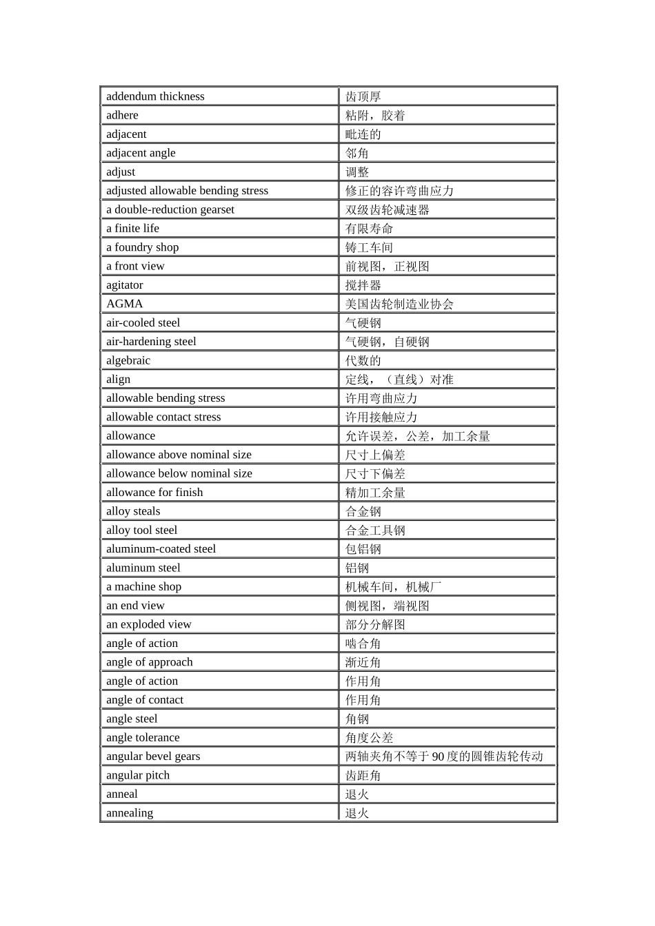 机械设计名词术语英中文对照表_第2页