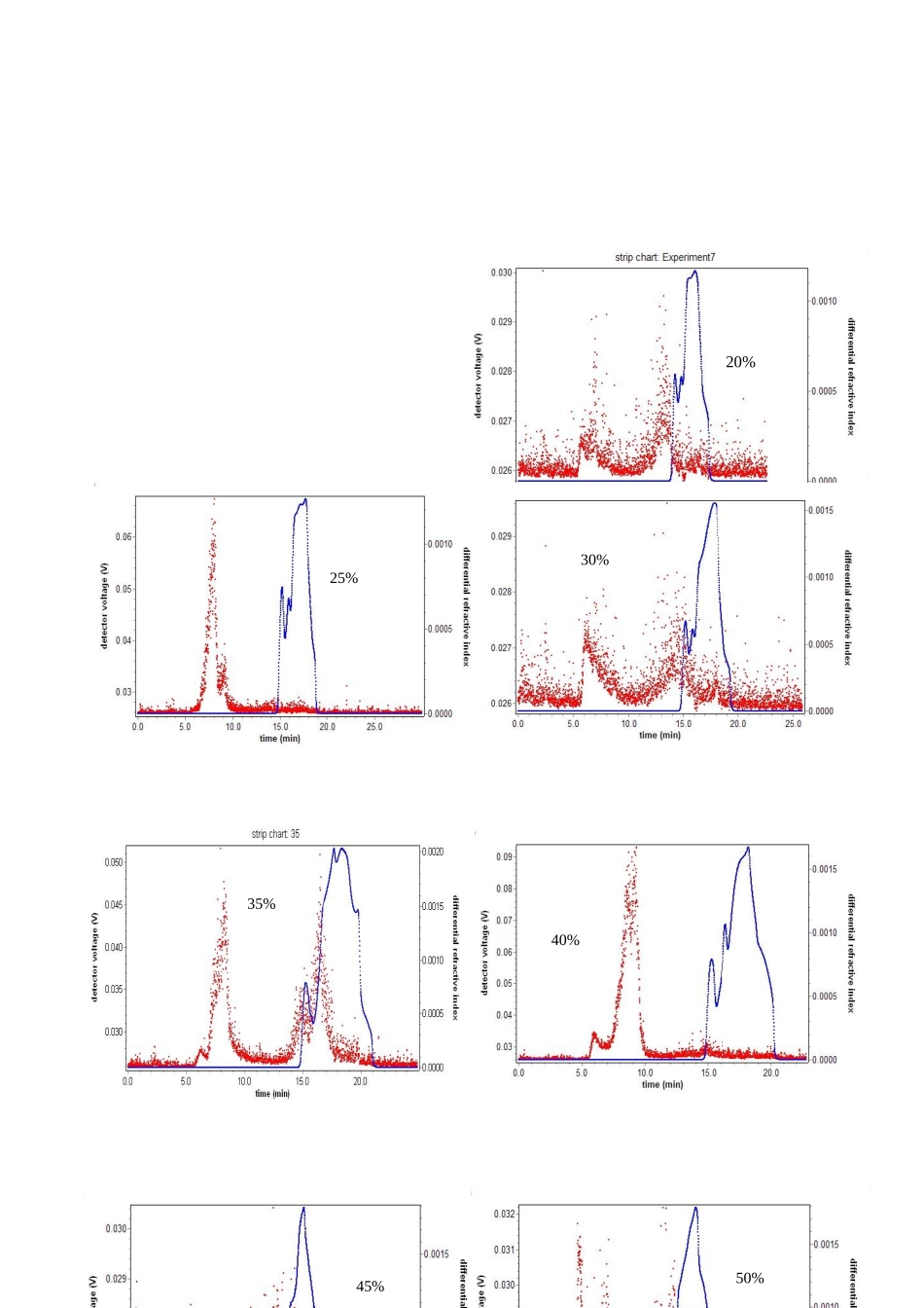 白酒胶体分子簇结构分析技术报告_第3页