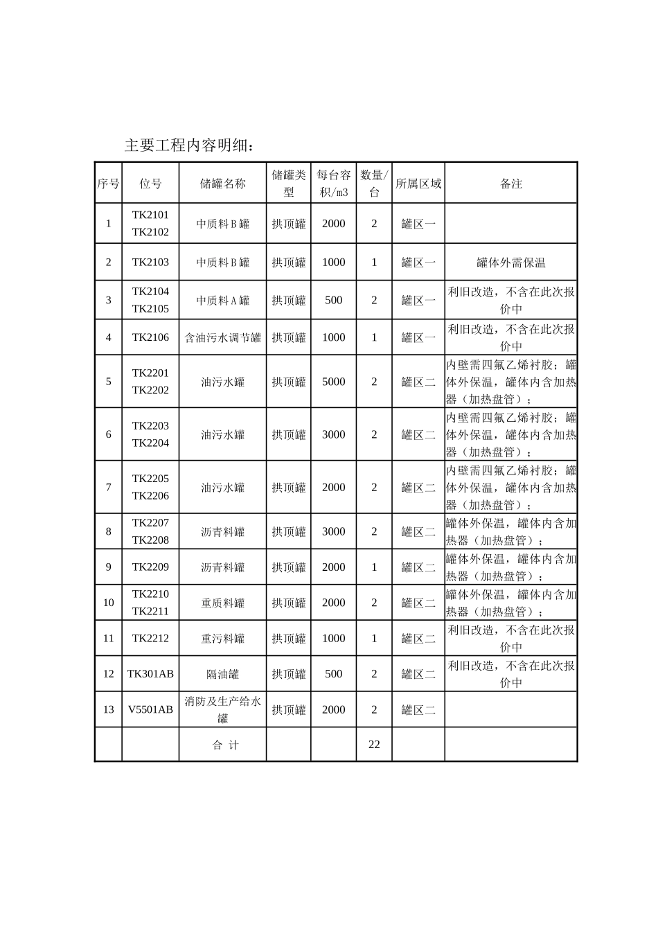 油罐区安装工程施工组织设计_第3页