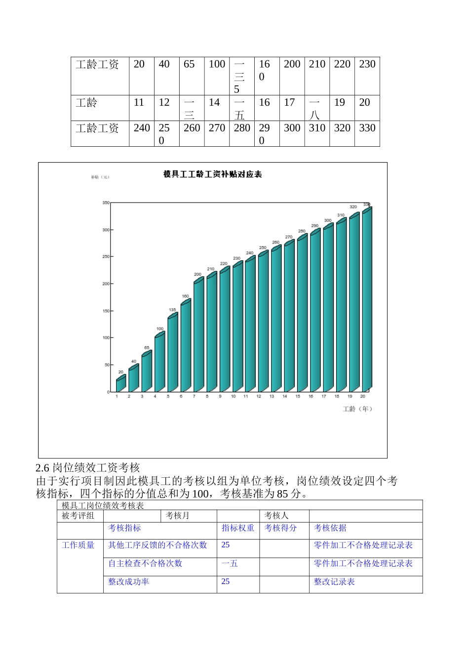项目组模具部模具工工资管理规定_第2页