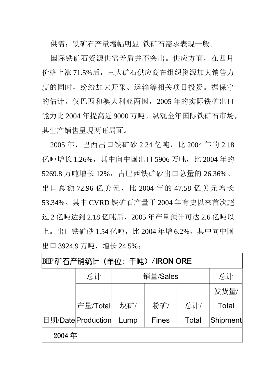某年度铁矿石市场回顾及展望_第2页