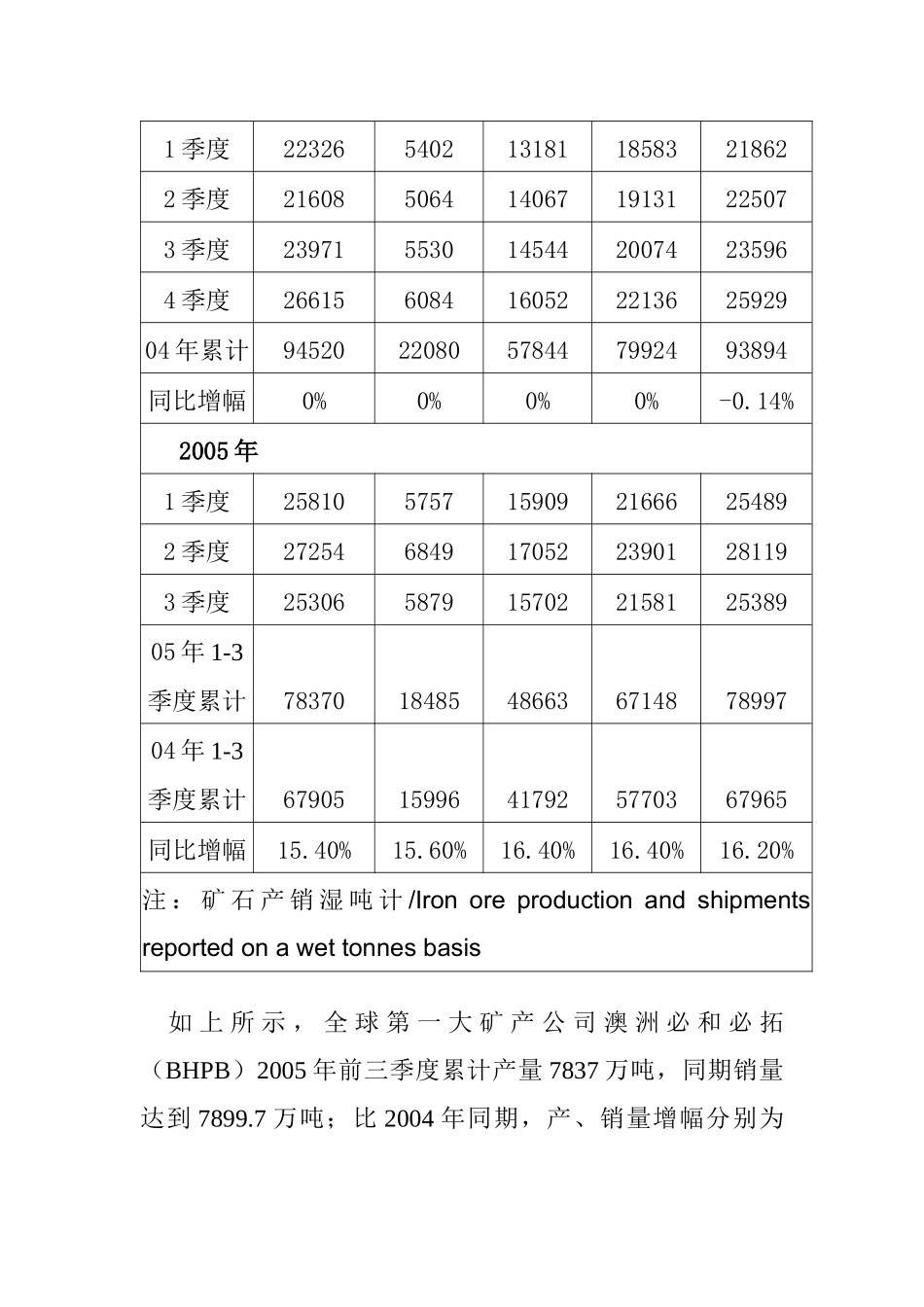 某年度铁矿石市场回顾及展望_第3页