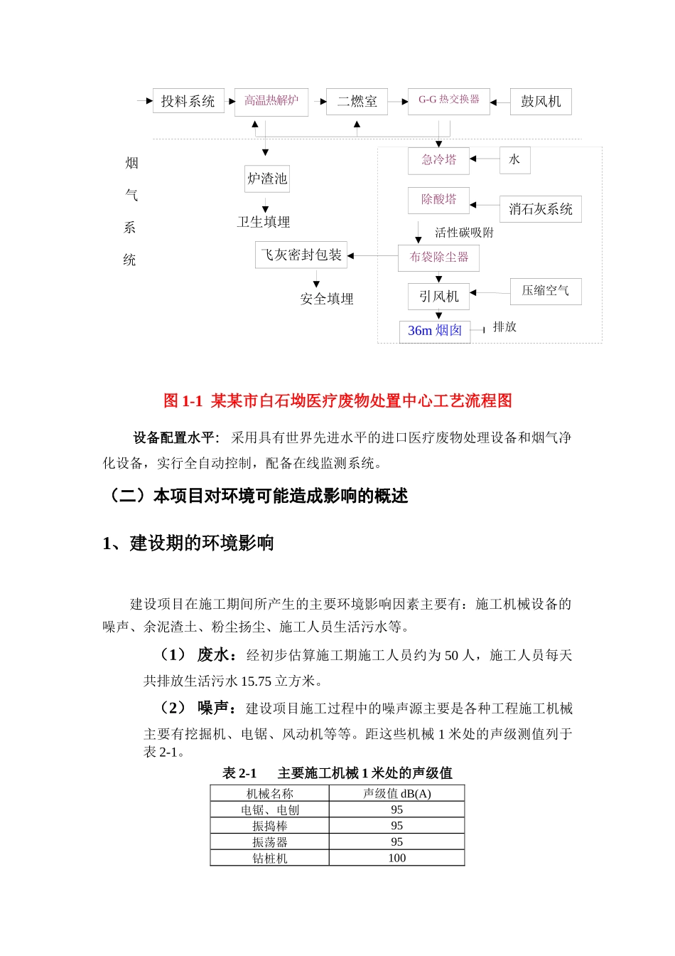 XX市医疗废物处置中心环境影响报告书(简本)_第3页