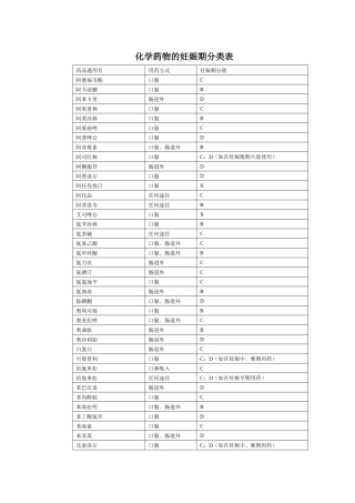 化学药物的妊娠期分类表