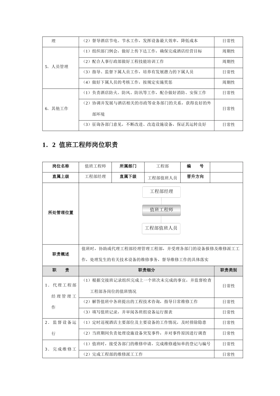 酒店工程部管理规范标准精细化大全_第2页