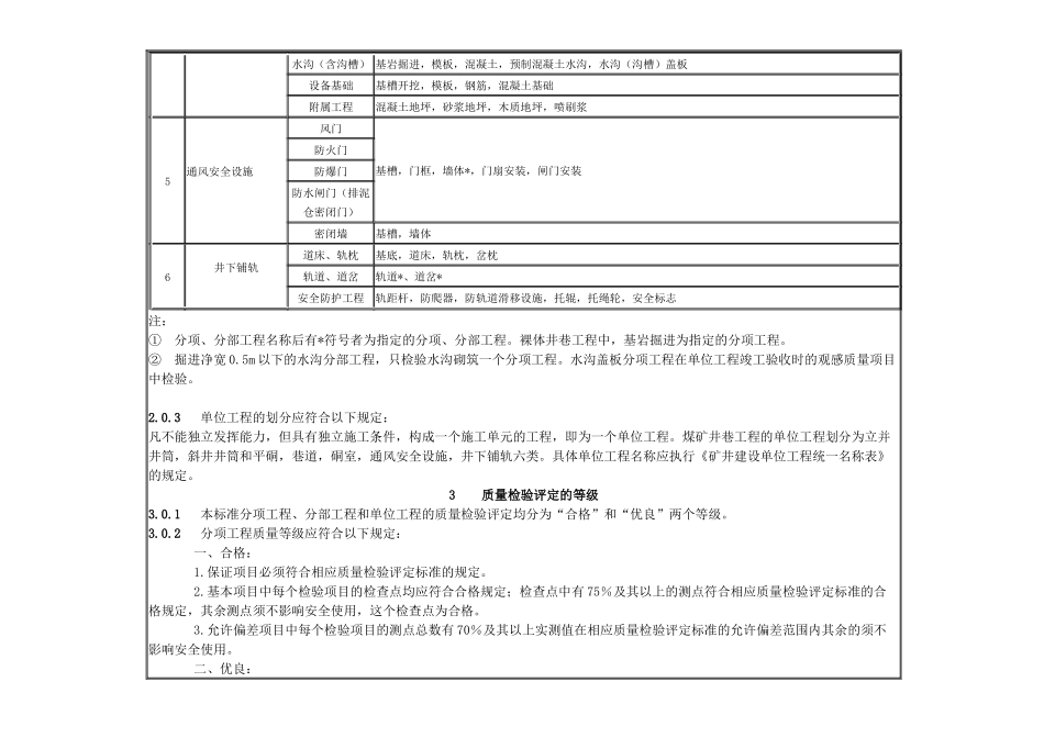 煤矿井巷工程质量检验评定标准_第3页