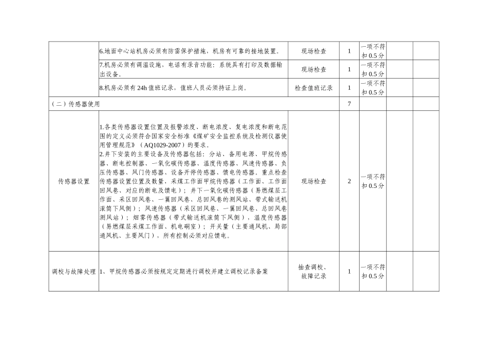煤矿六大系统验收标准_第2页