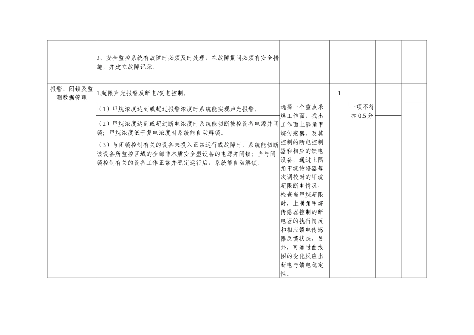 煤矿六大系统验收标准_第3页