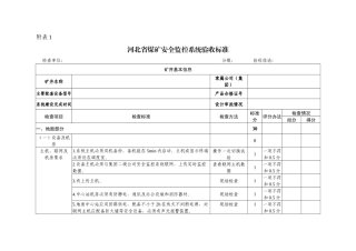 煤矿六大系统验收标准