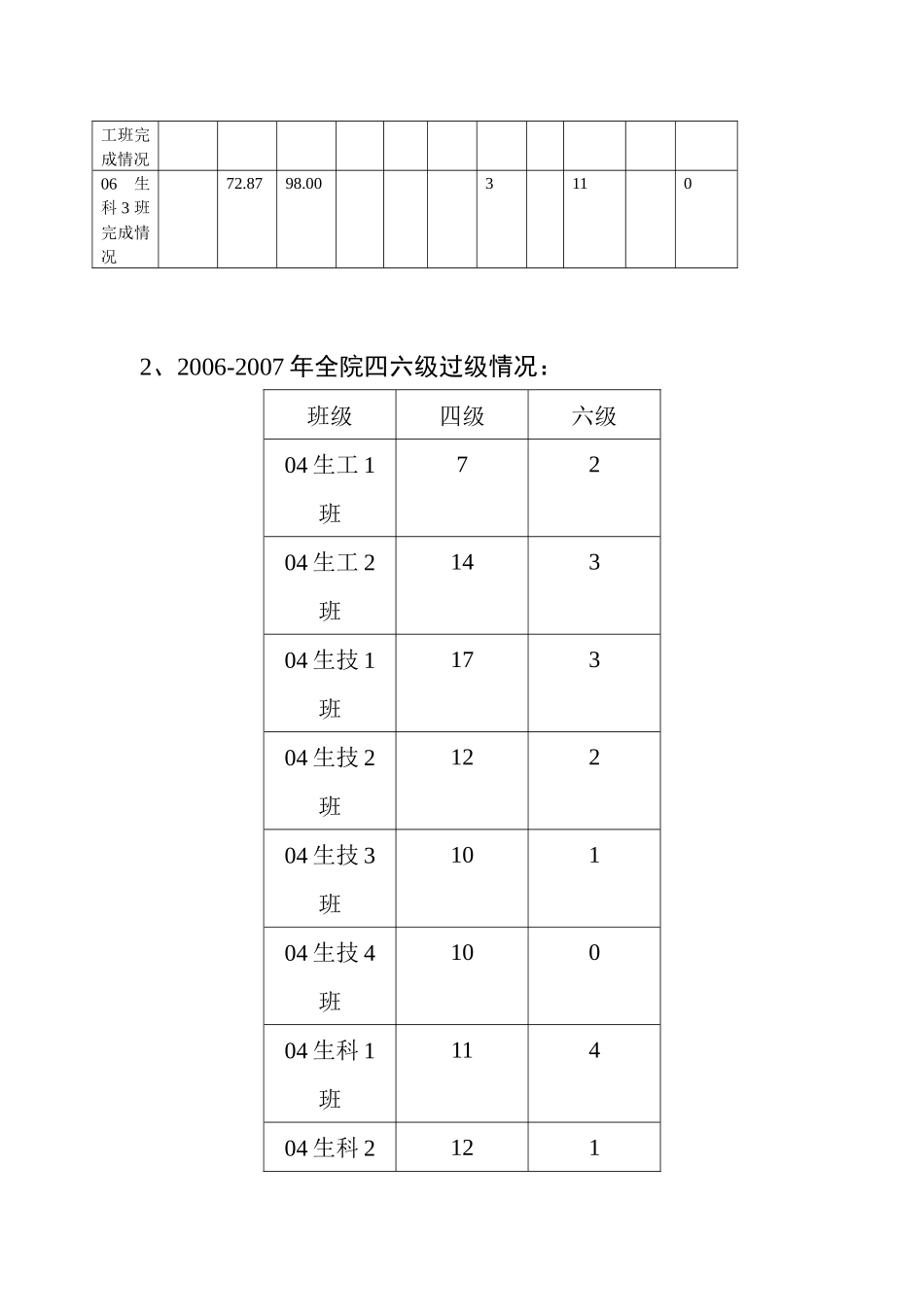 生物工程学院加强学风建设的实施情况_第3页