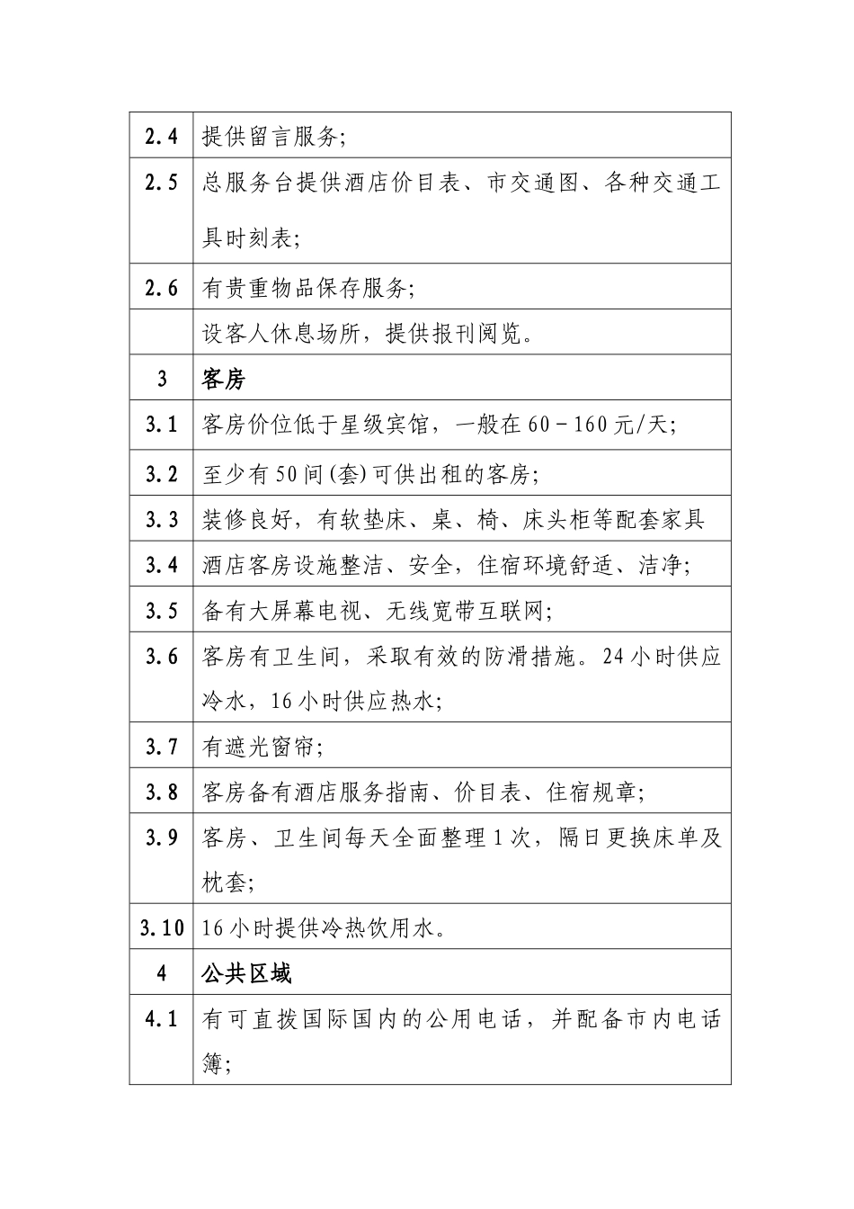 淮北市经济型酒店标准试行_第2页