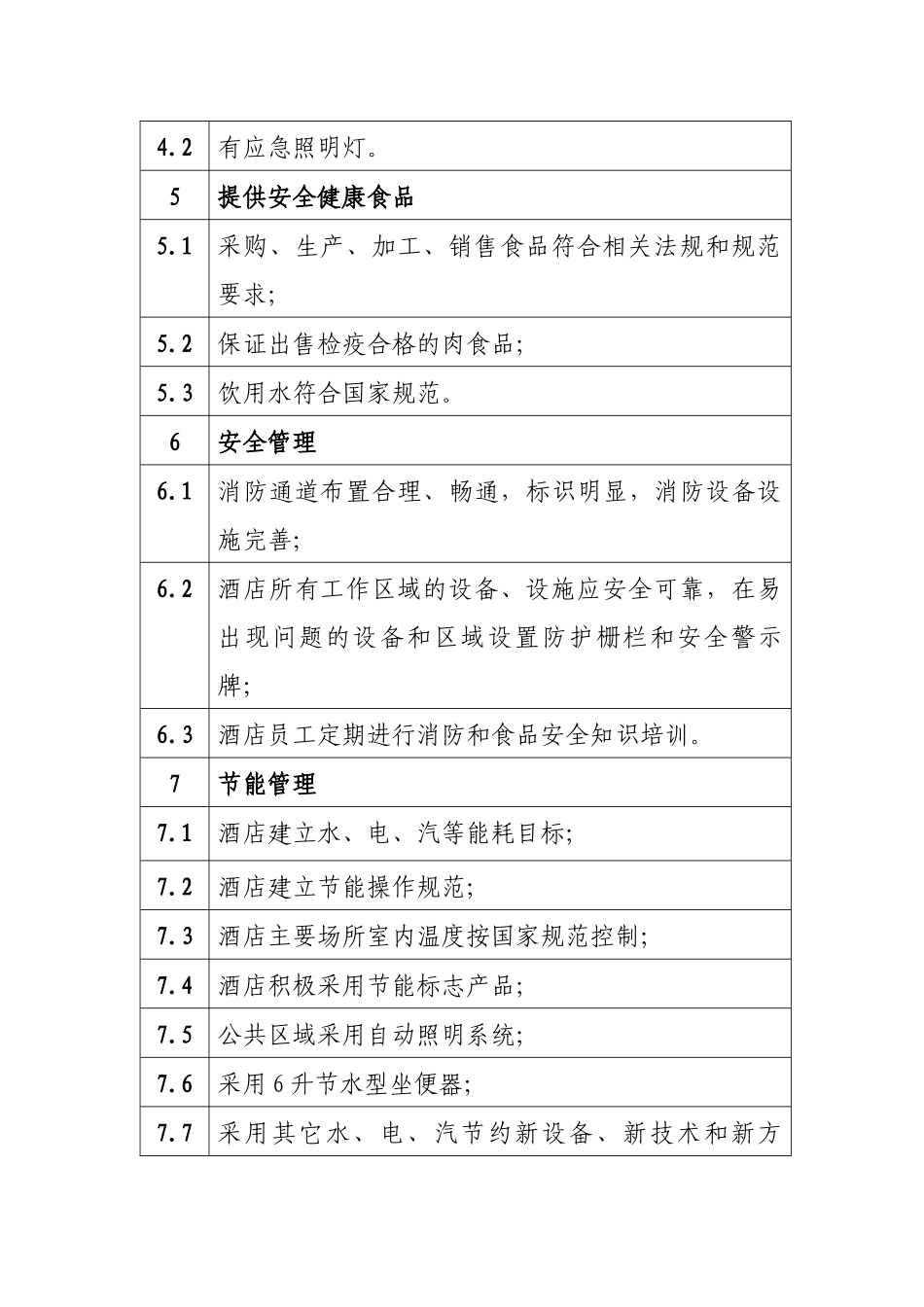 淮北市经济型酒店标准试行_第3页