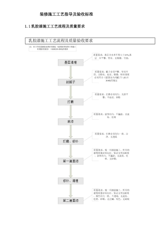 装修施工工艺指导及验收标准