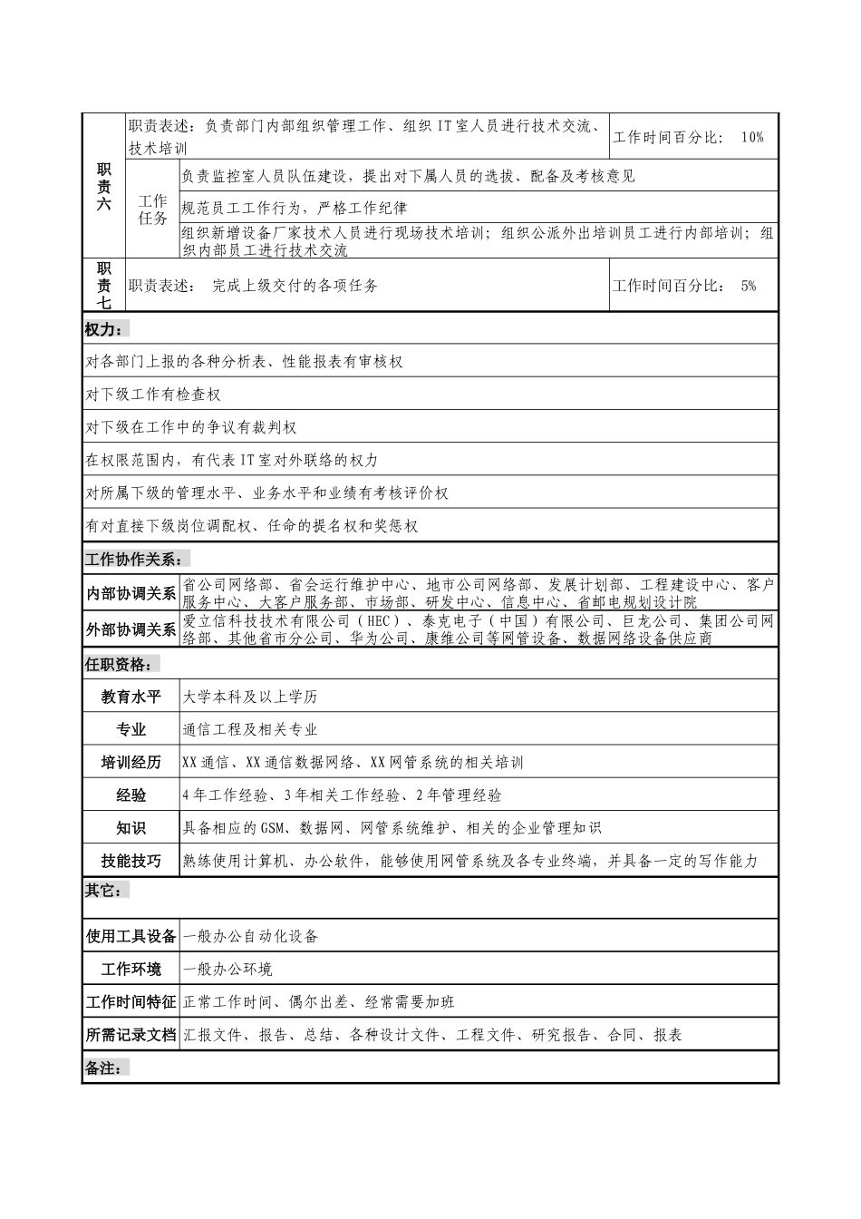 通信行业-网管中心-IT室主任岗位说明书_第2页