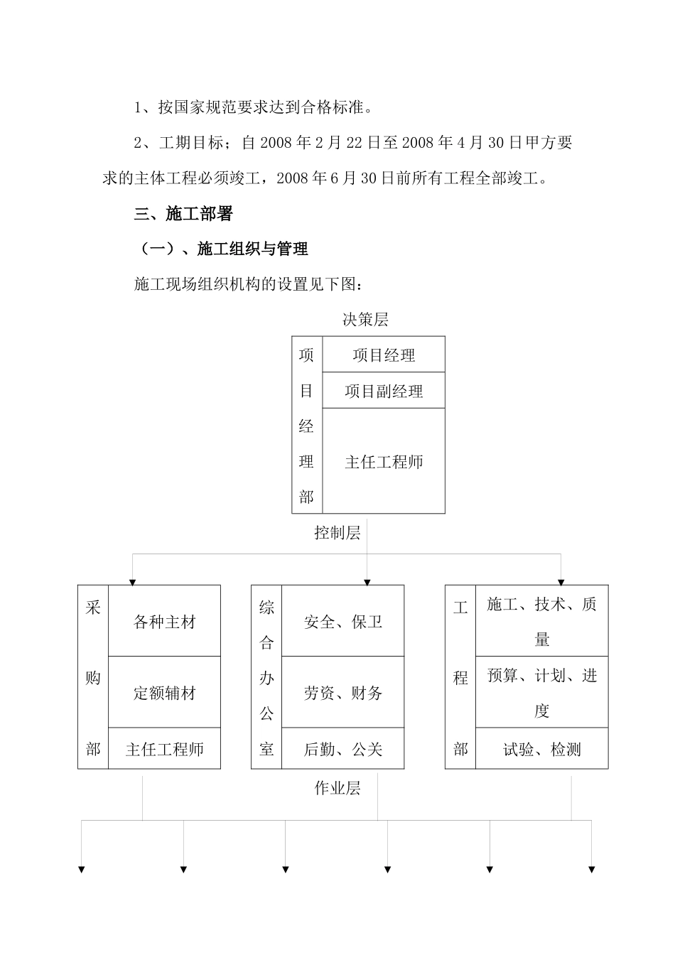 热力管网工程施工组织设计_第3页