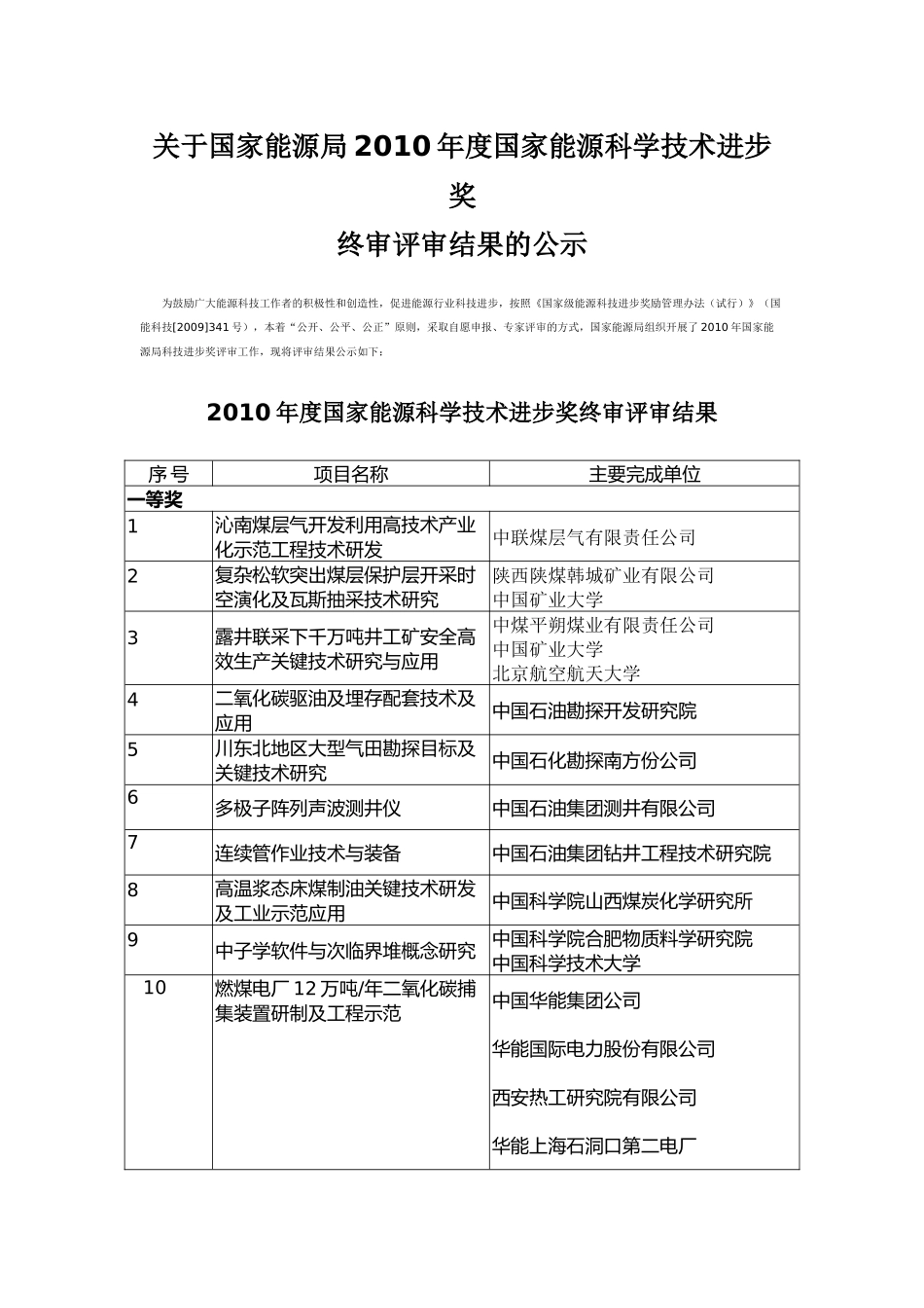 关于国家能源局XXXX年度国家能源科学技术进步奖终身评审结果的公示_第1页