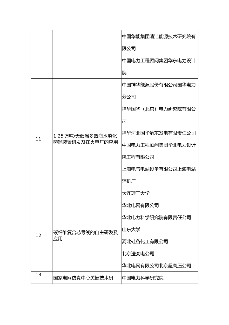 关于国家能源局XXXX年度国家能源科学技术进步奖终身评审结果的公示_第2页