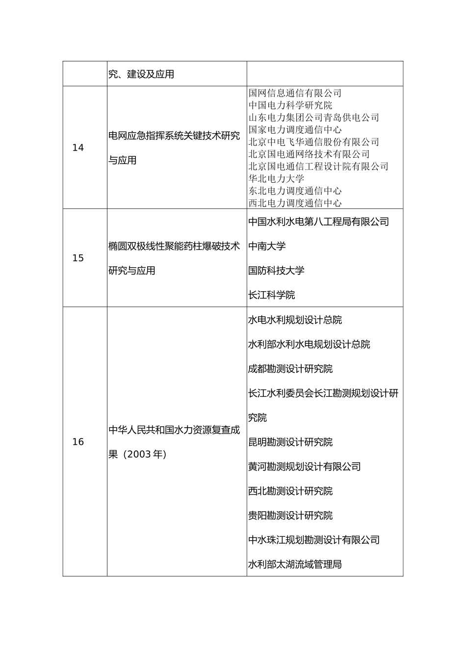 关于国家能源局XXXX年度国家能源科学技术进步奖终身评审结果的公示_第3页