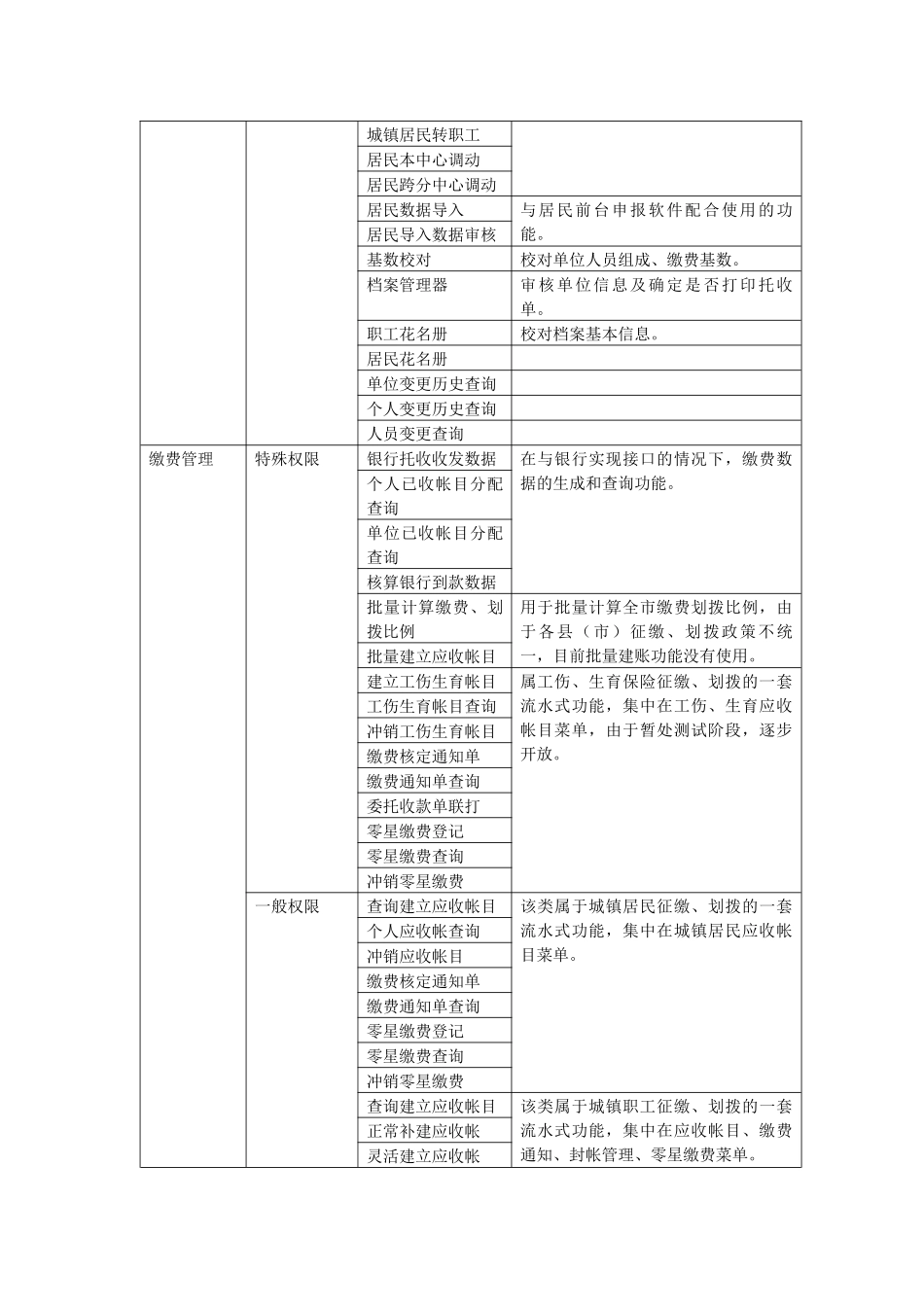 赣州市医疗保险计算机信息管理系统_第3页